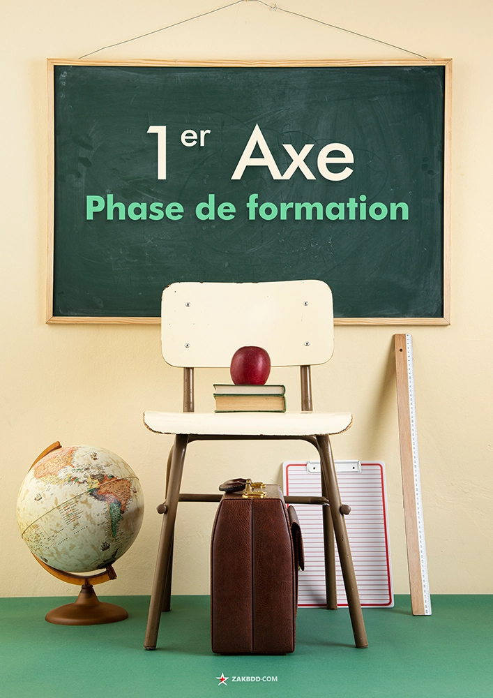 Couverture du premier axe, phase de formation – modèle 3
